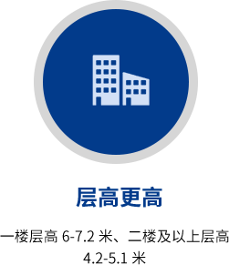 层高更高 一楼层高 6-7.2 米、二楼及以上层高4.2-5.1米
