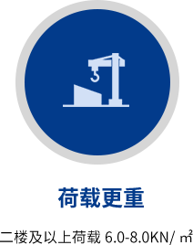 载荷更重 二楼及以上荷载6.0-8.0KN/m^2